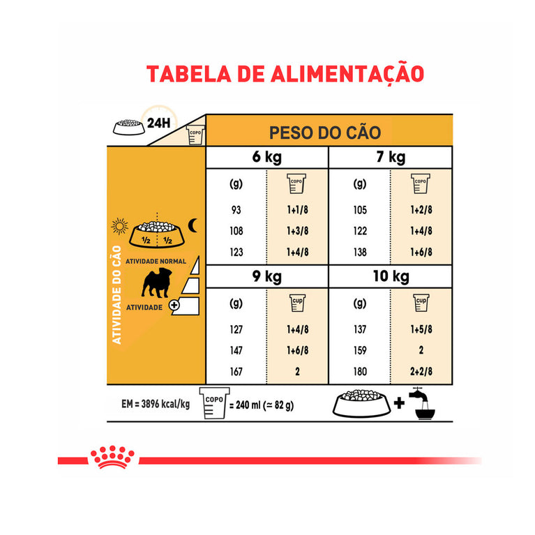Ração Royal Canin para Cães Adultos Raças Pug - 2,5 Kg