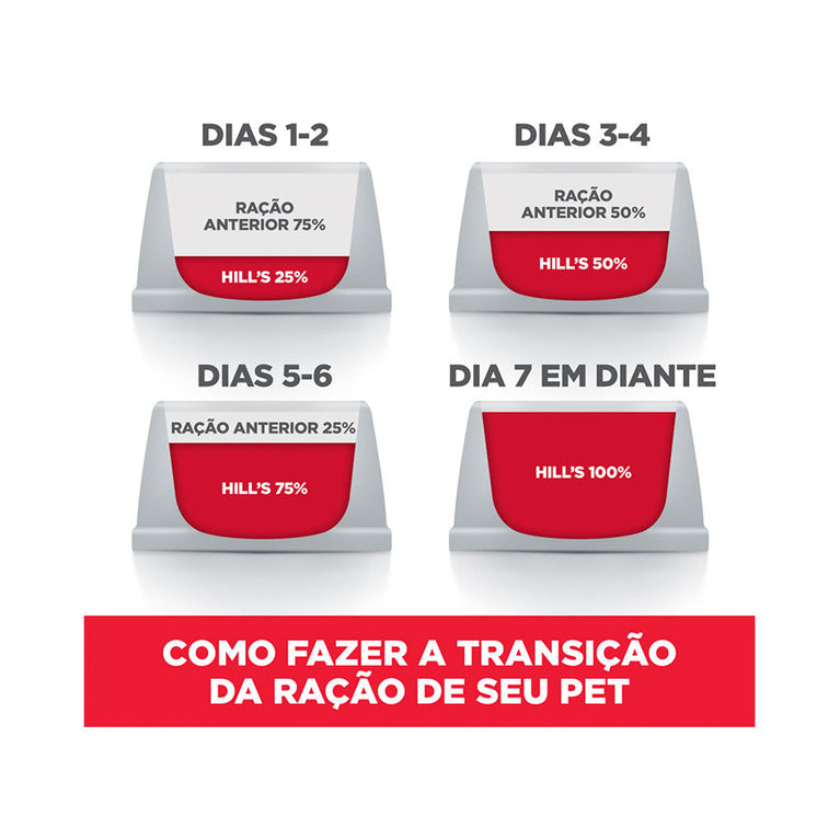 Ração Hill's Science Diet para Cães Adultos de Pele Sensível Pedaços Pequenos Sabor Frango