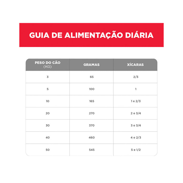 Ração Hill's Science Diet para Cães Adultos de Pele Sensível Pedaços Pequenos Sabor Frango