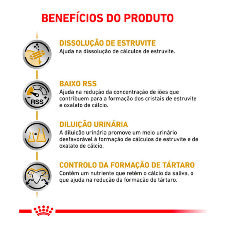 Ração para Cães Royal Canin Urinary S/O Doenças Urinárias