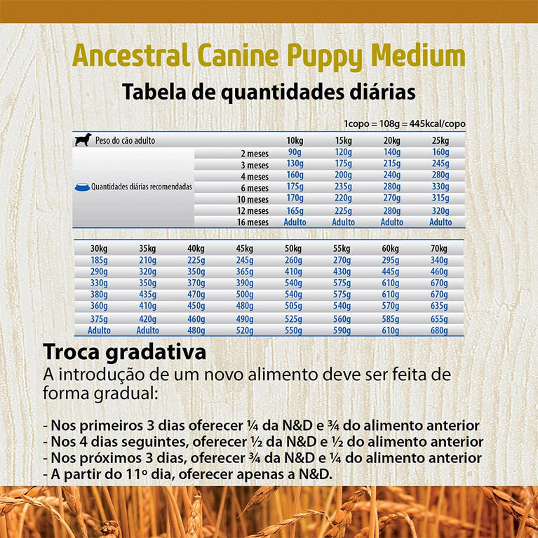 Ração para Cães Farmina N&D Pumpkin Raças Mini Adultos Sabor Cordeiro