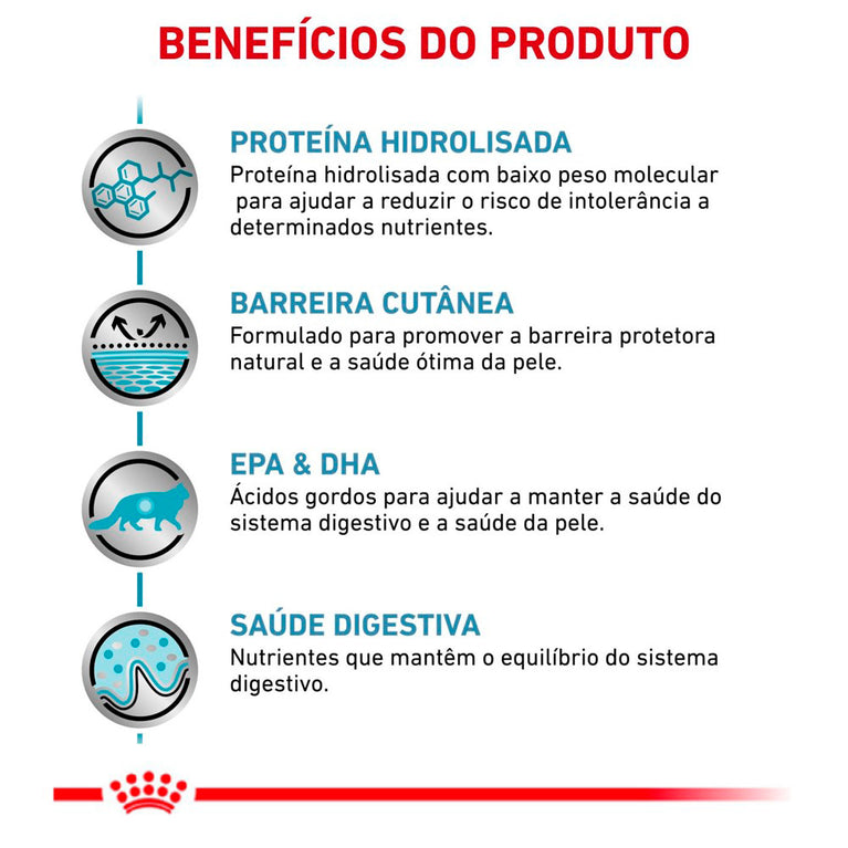 Ração para Gatos com Sensibilidades Alimentares Royal Canin Hypoallergenic