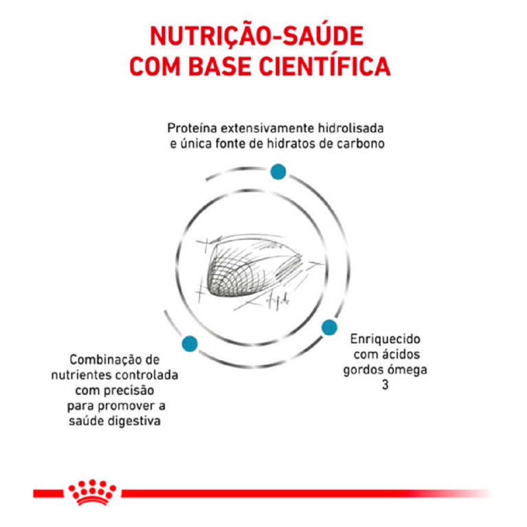 Ração para Gatos com Sensibilidades Alimentares Royal Canin Hypoallergenic