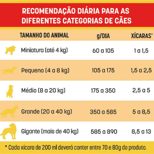 Ração Seca Bomguy Coex para Cães Adultos Sabor Carne