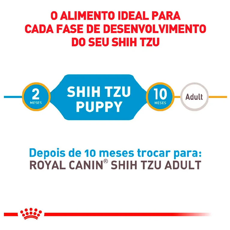 Ração para Cães Royal Canin Raças Shih Tzu Filhotes