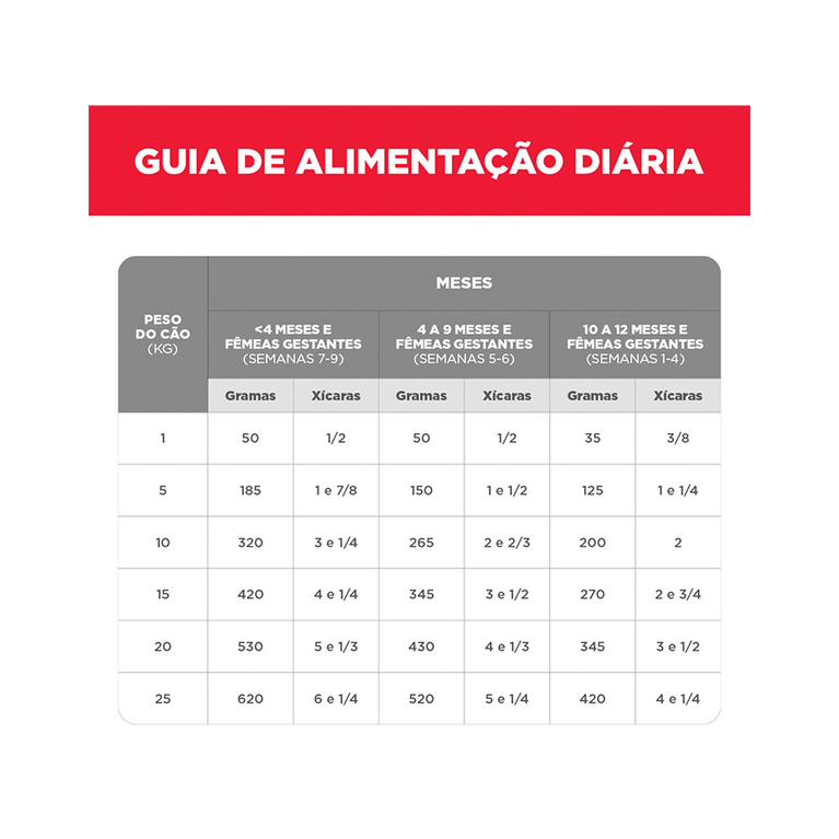 Ração Hill's Science Diet Pedaços Pequenos para Cães Filhotes -1 de Mini e Pequeno Porte Sabor Frango