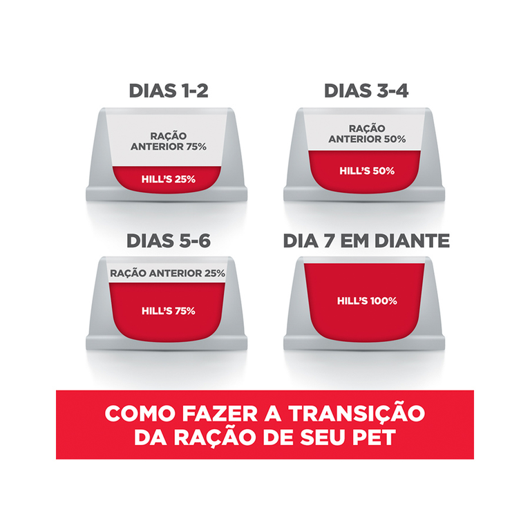 Ração Hill's Science Diet Pedaços Pequenos para Cães Filhotes -1 de Mini e Pequeno Porte Sabor Frango