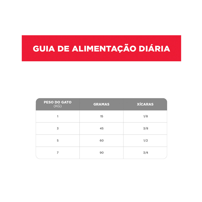 Ração Hill's Science Diet para Gatos Adultos 1 a 6 Anos Sabor Frango