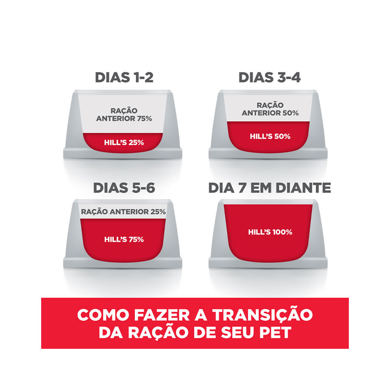 Ração Hill's Science Diet para Cães Adultos Pedaços Pequenos